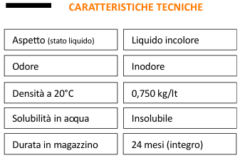 Dati tecnici