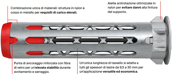 Tassello cartongesso DuoHM Fischer