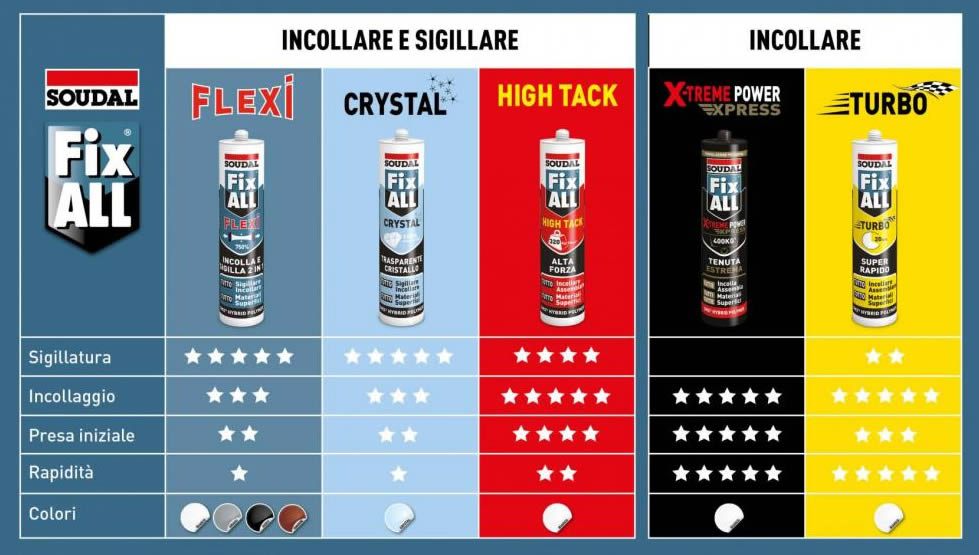 Fix All Soudal